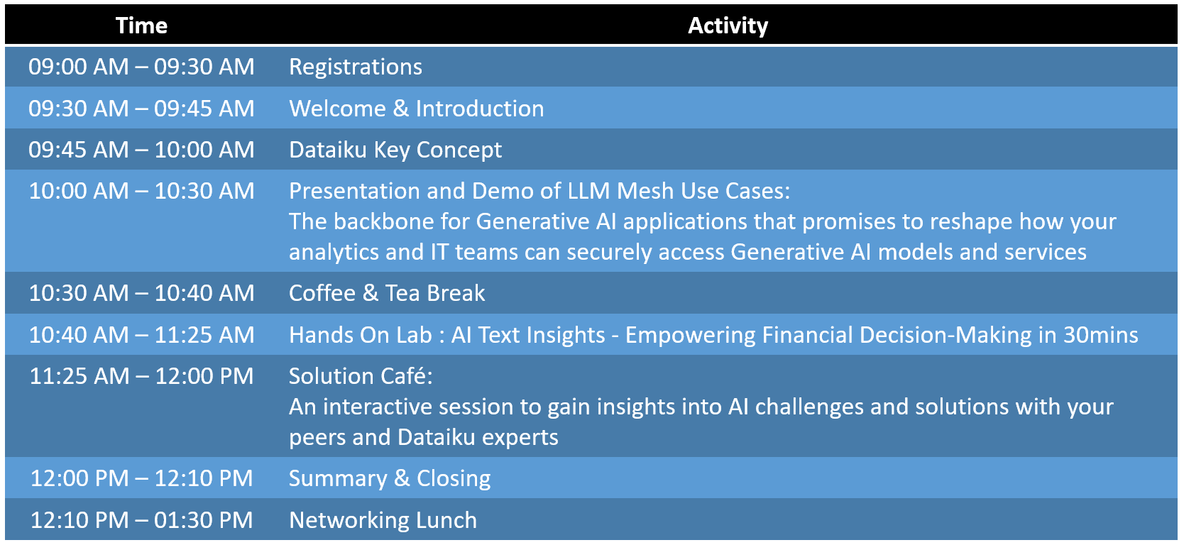 Dataiku HOL Agenda-1